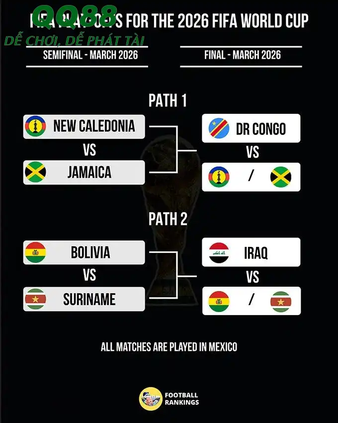 Nhánh đấu Play-off liên lục địa (Ảnh: FIFA) Nhánh đấu Play-off liên lục địa (Ảnh: FIFA)